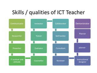 SSC ICT Module 3.pptx