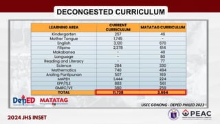 Deped Inset Topics INSET powerpoint presentation Session 1.pptx.pdf