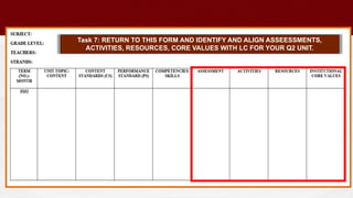 Task 7: RETURN TO THIS FORM AND IDENTIFY AND ALIGN ASSEESSMENTS,
ACTIVITIES, RESOURCES, CORE VALUES WITH LC FOR YOUR Q2 UNIT.
 