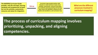 The process of curriculum mapping involves
prioritizing, unpacking, and aligning
competencies.
The MATATAG Curriculum Guide
provides only the unit topic, learning
standards and competencies to teach
but not the activities, assessments,
resources and values for integration.
Curriculum maps provide teachers with
direction on what and how to teach. Since
activities, assessments, resources and values
are needed for planning teaching and learning,
these need to be identified in advance by the
teacher and recorded in a unit curriculum map.
it is a What are the different
processes involved in
curriculum mapping?
 