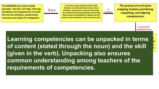 The MATATAG Curriculum Guide
provides only the unit topic, learning
standards and competencies to teach
but not the activities, assessments,
resources and values for integration.
Curriculum maps provide teachers with
direction on what and how to teach. Since
activities, assessments, resources and values
are needed for planning teaching and learning,
these need to be identified in advance by the
teacher and recorded in a unit curriculum map.
it is a
The process of curriculum
mapping involves prioritizing,
unpacking, and aligning
competencies.
it
involves
Learning competencies can be
prioritized by determining if they
are power or support competencies
using the REAL criteria (Readiness,
Endurance, Assessment, Leverage).
we prioritize
competencies by
What is unpacking and how
does it help teachers with
regards to curriculum
mapping?
Learning competencies can be unpacked in terms
of content (stated through the noun) and the skill
(given in the verb). Unpacking also ensures
common understanding among teachers of the
requirements of competencies.
 