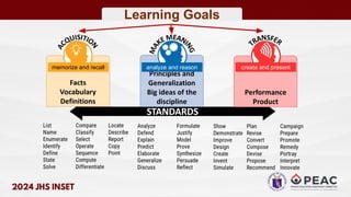 memorize and recall analyze and reason create and present
Learning Goals
 
