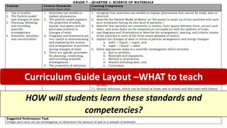 Curriculum Guide Layout –WHAT to teach
HOW will students learn these standards and
competencies?
 