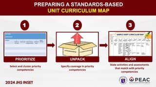 PREPARING A STANDARDS-BASED
UNIT CURRICULUM MAP
1
Select and cluster priority
competencies
Specify coverage in priority
competencies
State activities and assessments
that match with priority
competencies
PRIORITIZE UNPACK ALIGN
2 3
 