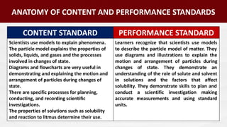 ANATOMY OF CONTENT AND PERFORMANCE STANDARDS
CONTENT STANDARD PERFORMANCE STANDARD
Scientists use models to explain phenomena.
The particle model explains the properties of
solids, liquids, and gases and the processes
involved in changes of state.
Diagrams and flowcharts are very useful in
demonstrating and explaining the motion and
arrangement of particles during changes of
state.
There are specific processes for planning,
conducting, and recording scientific
investigations.
The properties of solutions such as solubility
and reaction to litmus determine their use.
Learners recognize that scientists use models
to describe the particle model of matter. They
use diagrams and illustrations to explain the
motion and arrangement of particles during
changes of state. They demonstrate an
understanding of the role of solute and solvent
in solutions and the factors that affect
solubility. They demonstrate skills to plan and
conduct a scientific investigation making
accurate measurements and using standard
units.
 