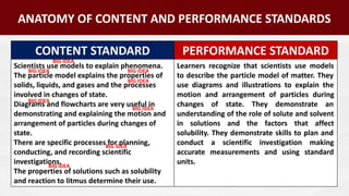 CONTENT STANDARD PERFORMANCE STANDARD
Scientists use models to explain phenomena.
The particle model explains the properties of
solids, liquids, and gases and the processes
involved in changes of state.
Diagrams and flowcharts are very useful in
demonstrating and explaining the motion and
arrangement of particles during changes of
state.
There are specific processes for planning,
conducting, and recording scientific
investigations.
The properties of solutions such as solubility
and reaction to litmus determine their use.
Learners recognize that scientists use models
to describe the particle model of matter. They
use diagrams and illustrations to explain the
motion and arrangement of particles during
changes of state. They demonstrate an
understanding of the role of solute and solvent
in solutions and the factors that affect
solubility. They demonstrate skills to plan and
conduct a scientific investigation making
accurate measurements and using standard
units.
BIG IDEA
ANATOMY OF CONTENT AND PERFORMANCE STANDARDS
BIG IDEA BIG IDEA
BIG IDEA
BIG IDEA
BIG IDEA
BIG IDEA
BIG IDEA
 