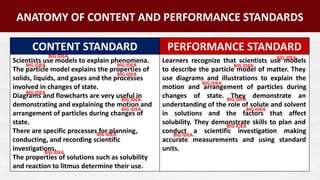 CONTENT STANDARD PERFORMANCE STANDARD
Scientists use models to explain phenomena.
The particle model explains the properties of
solids, liquids, and gases and the processes
involved in changes of state.
Diagrams and flowcharts are very useful in
demonstrating and explaining the motion and
arrangement of particles during changes of
state.
There are specific processes for planning,
conducting, and recording scientific
investigations.
The properties of solutions such as solubility
and reaction to litmus determine their use.
Learners recognize that scientists use models
to describe the particle model of matter. They
use diagrams and illustrations to explain the
motion and arrangement of particles during
changes of state. They demonstrate an
understanding of the role of solute and solvent
in solutions and the factors that affect
solubility. They demonstrate skills to plan and
conduct a scientific investigation making
accurate measurements and using standard
units.
BIG IDEA
ANATOMY OF CONTENT AND PERFORMANCE STANDARDS
BIG IDEA BIG IDEA
BIG IDEA
BIG IDEA
BIG IDEA
BIG IDEA
BIG IDEA
BIG IDEA
BIG IDEA
BIG IDEA
BIG IDEA
BIG IDEA
BIG IDEA
BIG IDEA
BIG IDEA
 