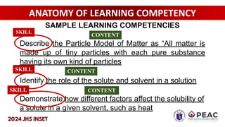 ANATOMY OF LEARNING COMPETENCY
SAMPLE LEARNING COMPETENCIES
Describe the Particle Model of Matter as “All matter is
made up of tiny particles with each pure substance
having its own kind of particles
Identify the role of the solute and solvent in a solution
Demonstrate how different factors affect the solubility of
a solute in a given solvent, such as heat
SKILL
SKILL
SKILL
CONTENT
CONTENT
CONTENT
 