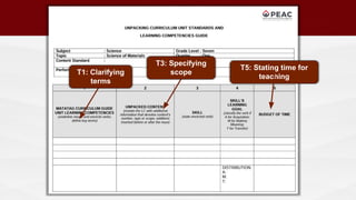 T1: Clarifying
terms
T3: Specifying
scope
T5: Stating time for
teaching
 