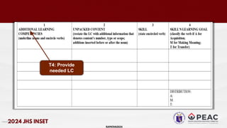3 March 2024
RAPATAN2024
T4: Provide
needed LC
 
