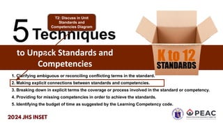 to Unpack Standards and
Competencies
5Techniques
1. Clarifying ambiguous or reconciling conflicting terms in the standard.
2. Making explicit connections between standards and competencies.
4. Providing for missing competencies in order to achieve the standards.
5. Identifying the budget of time as suggested by the Learning Competency code.
3. Breaking down in explicit terms the coverage or process involved in the standard or competency.
T2: Discuss in Unit
Standards and
Competencies Diagram
 