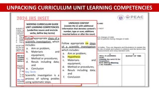 MATATAG CURRICULUM GUIDE
UNIT LEARNING COMPETENCIES
(underline nouns and encircle
verbs; define key terms)
UNPACKED CONTENT
(restate the LC with additional
information that denotes content’s
number, type or scoe; additions
inserted before or after the noun)
Follow appropriate steps of a
scientific investigation which
includes:
a. Aim or problem,
b. Materians and
equipment;
c. Method or procedures;
d. Resuls including data;
and
e. Conclusion
Key Term:
Scientific investigation is a
process of solving probles
using systematic steps.
Follow appropriate six steps
of a scientific investigation
which includes:
a. Aim or problem;
b. Hypothesis
c. Materians and
equipment;
d. Method or procedures;
e. Resuls including data;
and
f. Conclusion
UNPACKING CURRICULUM UNIT LEARNING COMPETENCIES
 