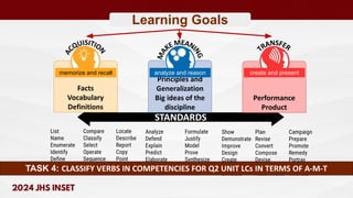 memorize and recall analyze and reason create and present
Learning Goals
TASK 4: CLASSIFY VERBS IN COMPETENCIES FOR Q2 UNIT LCs IN TERMS OF A-M-T
 
