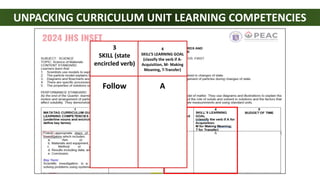 UNPACKING CURRICULUM UNIT LEARNING COMPETENCIES
3
SKILL (state
encircled verb)
4
SKILL’S LEARNING GOAL
(classify the verb if A-
Acquisition, M- Making
Meaning, T-Transfer)
Follow A
 