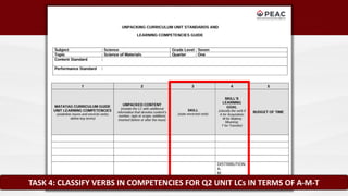 TASK 4: CLASSIFY VERBS IN COMPETENCIES FOR Q2 UNIT LCs IN TERMS OF A-M-T
 