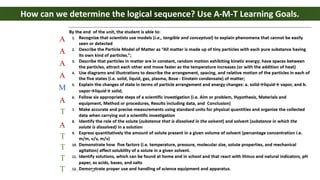 How can we determine the logical sequence? Use A-M-T Learning Goals.
A
A
A
A
A
A
M
T
T
T
T
T
 