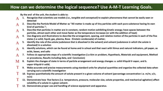 How can we determine the logical sequence? Use A-M-T Learning Goals.
A
A
A
A
A
A
A
M
T
T
T
T
 