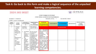 Task 6: Go back to this form and make a logical sequence of the unpacked
learning competencies.
 
