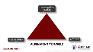 ASSESSMEN
T
Learning Goal
(A-M-T)
ACTIVIT
Y
Adapted from https://blog.citl.mun.ca/instructionalresources/learning-outcomes-alignment/
ALIGNMENT TRIANGLE
 