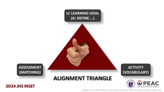 ALIGNMENT TRIANGLE
ASSESSMENT
(MATCHING)
LC LEARNING GOAL
(A: DEFINE…)
ACTIVITY
(VOCABULARY)
Adapted from https://blog.citl.mun.ca/instructionalresources/learning-outcomes-alignment/
 