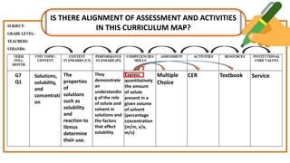 SAMPLE DIARY CURRICULUM MAP
Express
quantitatively
the amount
of solute
present in a
given volume
of solvent
(percentage
concentration
(m/m, v/v,
m/v)
Multiple
Choice
CER Textbook
Solutions,
solubility,
and
concentrati
on
They
demonstrate
an
understandin
g of the role
of solute and
solvent in
solutions and
the factors
that affect
solubility.
G7
Q1
T
IS THERE ALIGNMENT OF ASSESSMENT AND ACTIVITIES
IN THIS CURRICULUM MAP?
The
properties
of
solutions
such as
solubility
and
reaction to
litmus
determine
their use.
Service
 