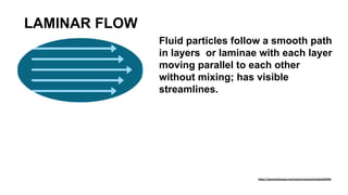 https://www.britannica.com/science/streamlining#ref54495
Fluid particles follow a smooth path
in layers or laminae with each layer
moving parallel to each other
without mixing; has visible
streamlines.
LAMINAR FLOW
 