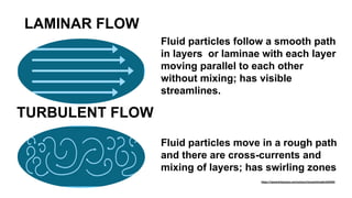 https://www.britannica.com/science/streamlining#ref54495
TURBULENT FLOW
Fluid particles move in a rough path
and there are cross-currents and
mixing of layers; has swirling zones
Fluid particles follow a smooth path
in layers or laminae with each layer
moving parallel to each other
without mixing; has visible
streamlines.
LAMINAR FLOW
 