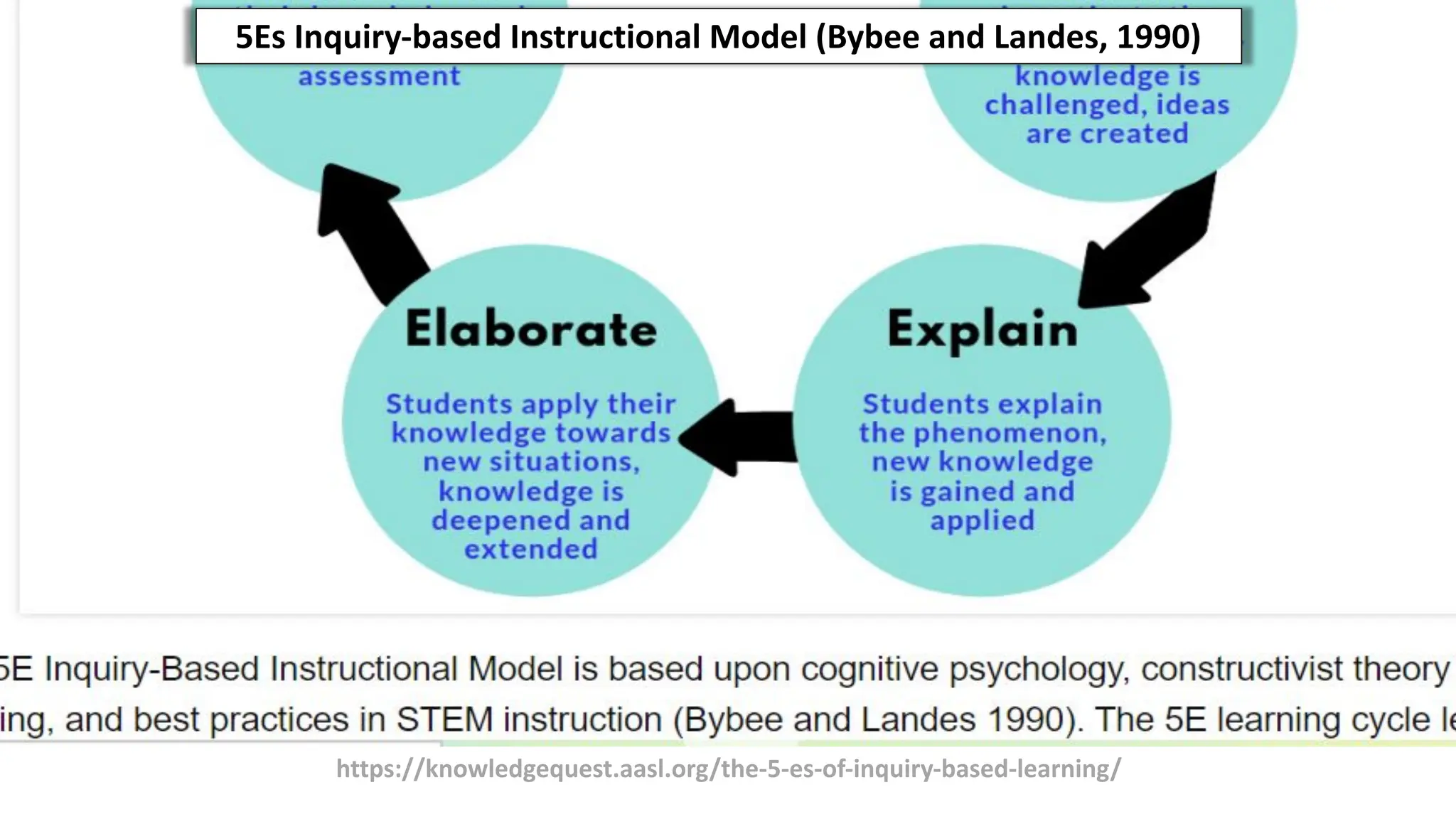 https://knowledgequest.aasl.org/the-5-es-of-inquiry-based-learning/
5Es Inquiry-based Instructional Model (Bybee and Landes, 1990)
 