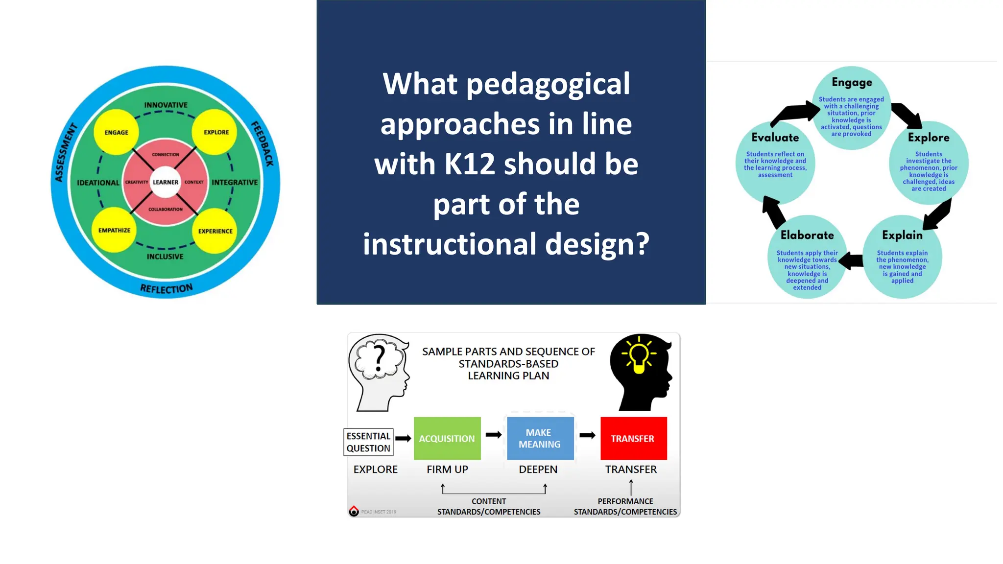 What pedagogical
approaches in line
with K12 should be
part of the
instructional design?
 