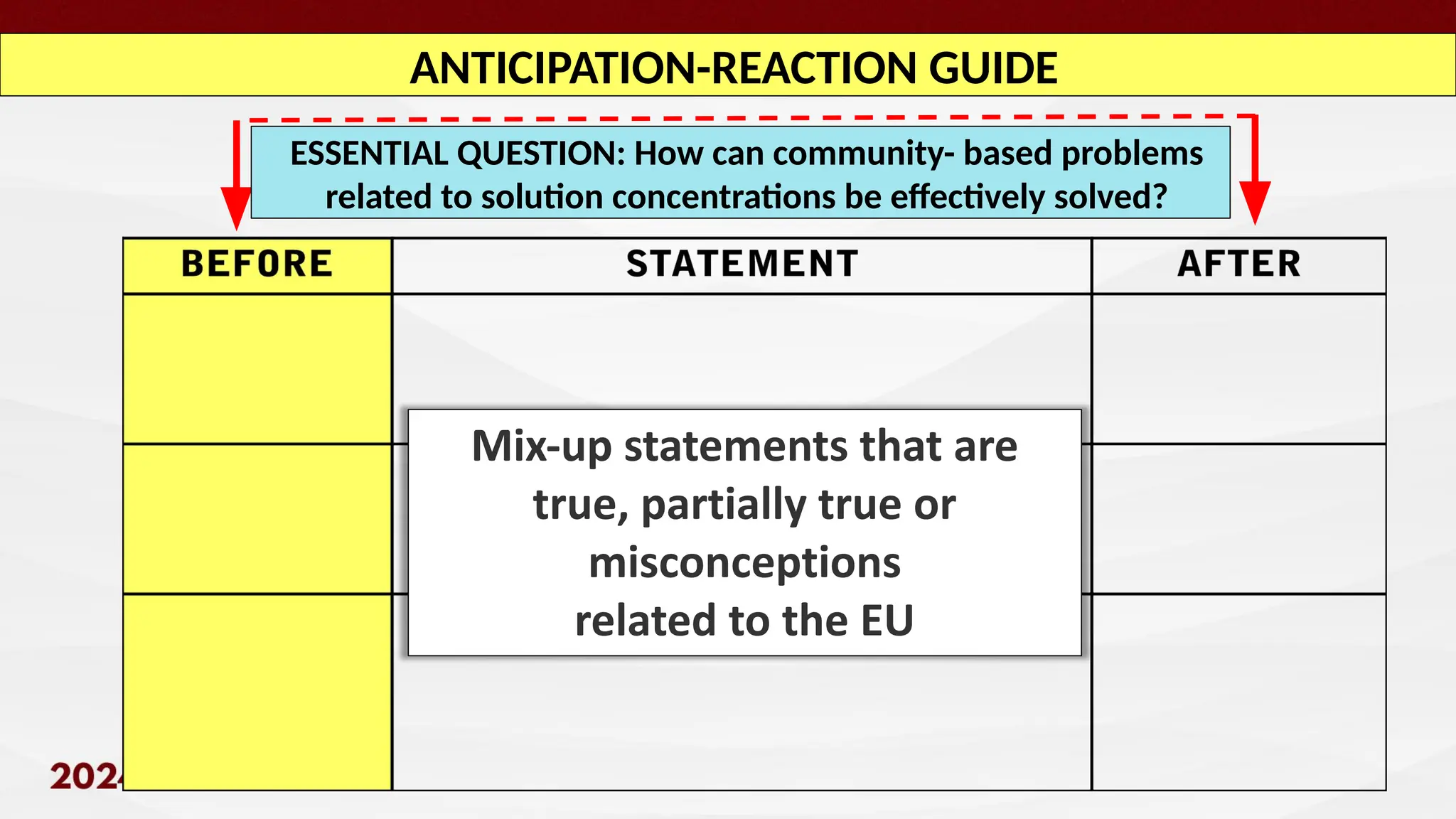 ANTICIPATION-REACTION GUIDE
Mix-up statements that are
true, partially true or
misconceptions
related to the EU
ESSENTIAL QUESTION: How can community- based problems
related to solution concentrations be eﬀectively solved?
 