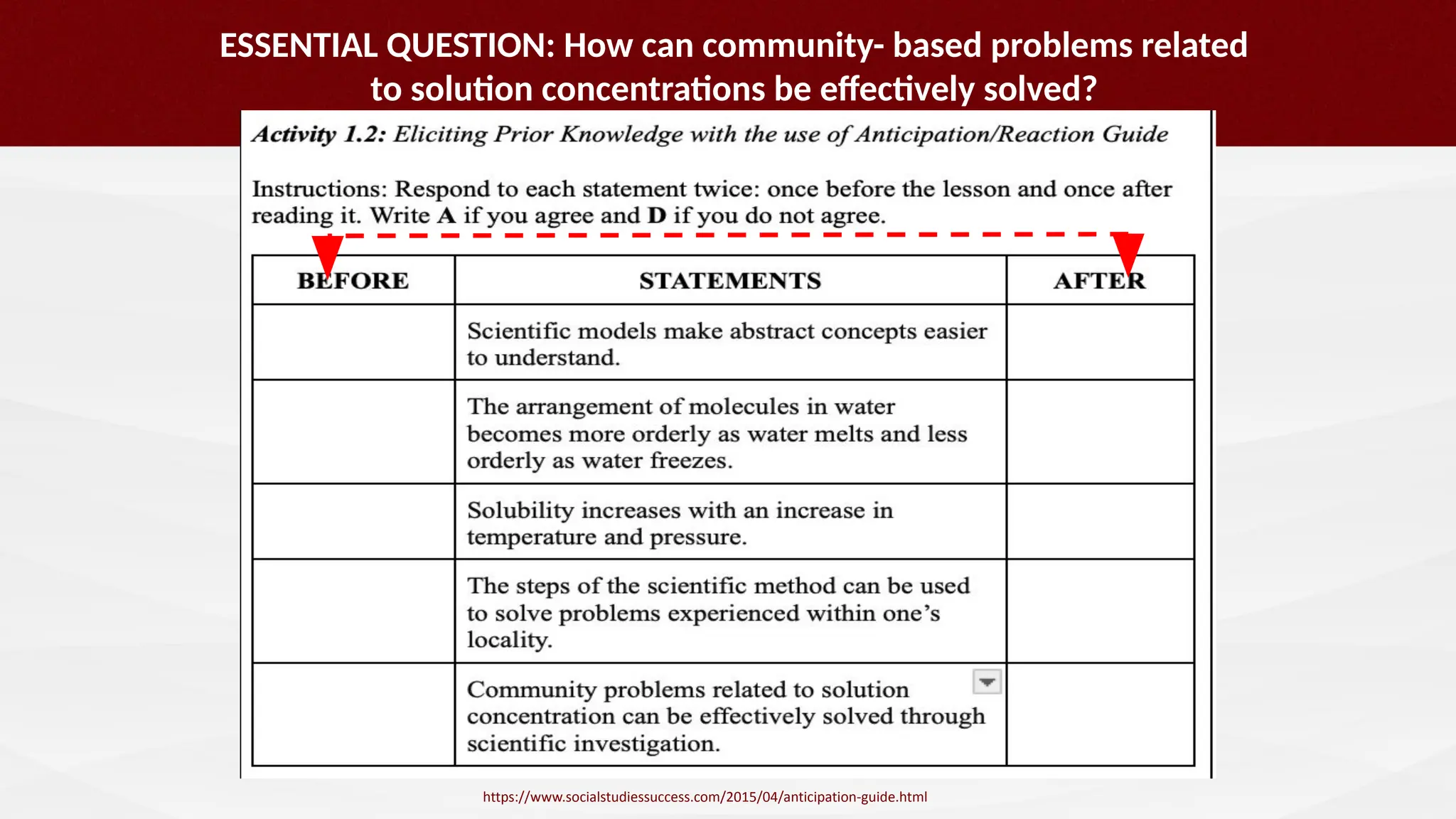 ESSENTIAL QUESTION: How can community- based problems related
to solution concentrations be eﬀectively solved?
https://www.socialstudiessuccess.com/2015/04/anticipation-guide.html
 