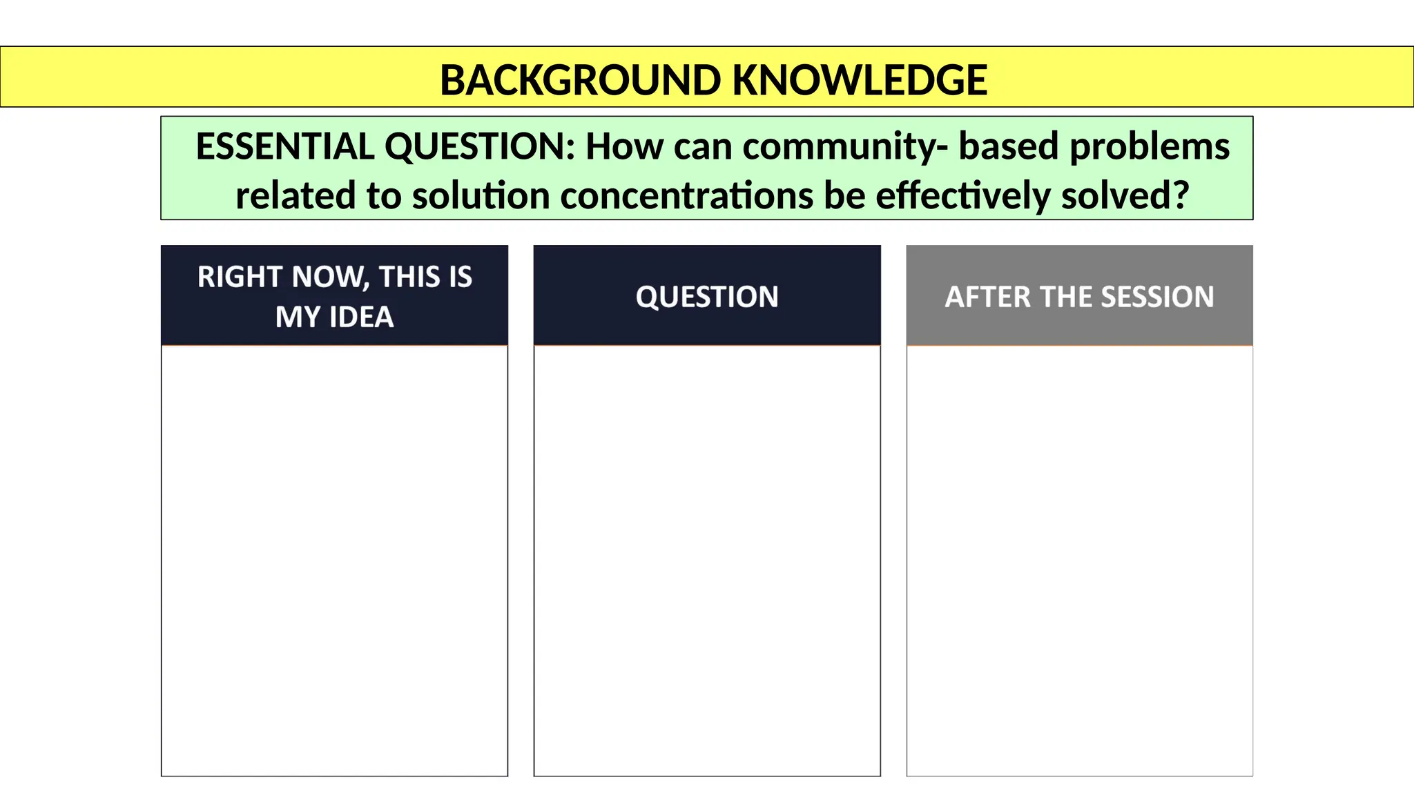 BACKGROUND KNOWLEDGE
ESSENTIAL QUESTION: How can community- based problems
related to solution concentrations be eﬀectively solved?
 
