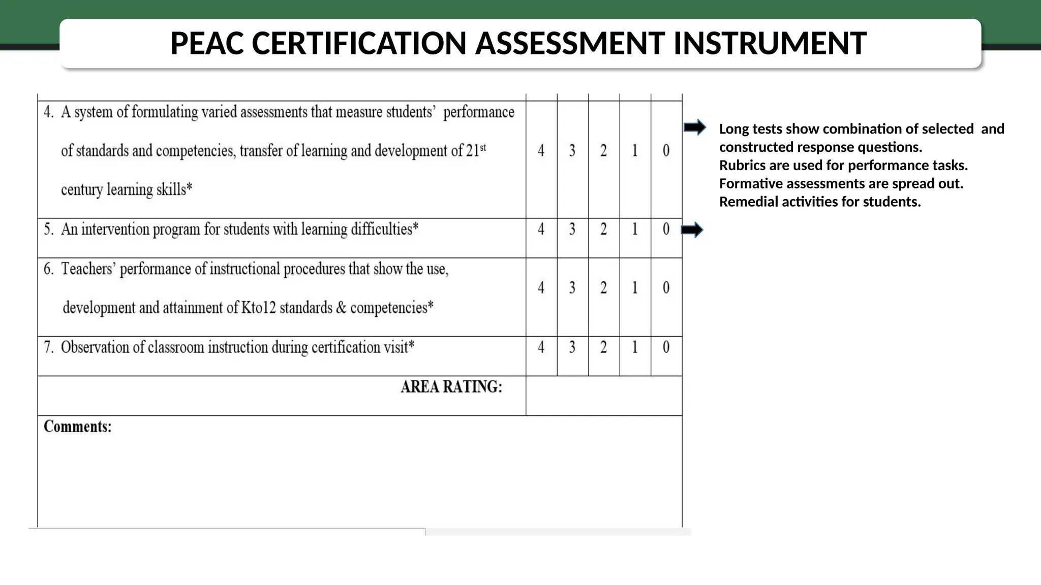 Long tests show combination of selected and
constructed response questions.
Rubrics are used for performance tasks.
Formative assessments are spread out.
Remedial activities for students.
PEAC CERTIFICATION ASSESSMENT INSTRUMENT
 