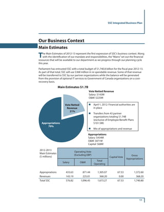SSC Integrated Business Plan




            Our Business Model
            S   SC’s business model is based on a Plan and...
