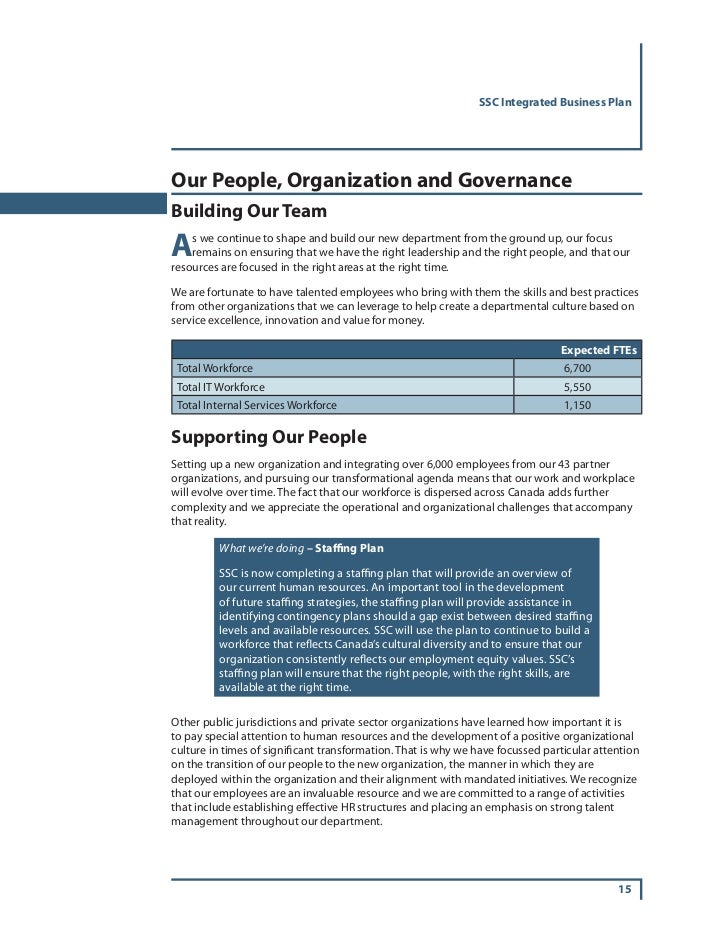 Integrated business meaning image