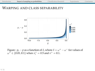 Calibrating Probability with Undersampling for Unbalanced ...