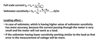 Voltmeter Sensitivity Example SSC JE Measurements - wifistudy (1).pdf