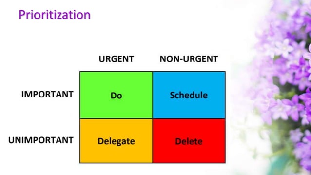 ART OF TIME MANAGEMENT | PPT