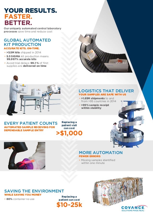 Covance Global Automated Kit Production