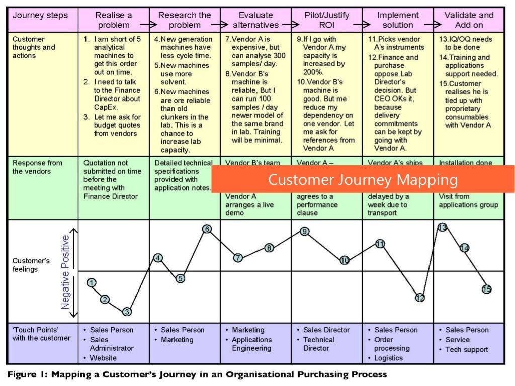 Journey map метки. Customer Journey Map и value Stream Mapping. Employee Journey Map адаптации сотрудника. Journey Map Day of research. Mit Journey.