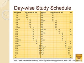 Day-wise Study Schedule 
DayAlgebra Time (Minutes per day) Geometry Time (Minutes per day) Test 
1AP 60 SIM 60 
2AP 60 SIM 60 
3AP 60 SIM 60 
4AP/QE 9 51 SIM 60 
5QE 60 SIM/CIR 48 12 AP 
6QE 60 CIR 60 SIM 
7QE 60 CIR 60 
8QE 60 CIR 60 
9QE/LE 45 15 CIR 60 
10LE 60 CIR/CON 2 58 QE 
11LE 60 CON 60 CIR 
12LE 60 CON/TRI 48 12 
13LE 60 TRI 60 CON 
14LE 60 TRI 60 
15LE 60 TRI 60 
16LE/PRO 10 50 TRI/CG 53 7 
17PRO 60 CG 60 LE 
18PRO 60 CG 60 TRI 
19PRO/ST 1 59CG 60 
20ST 60CG/SA_V 44 16PRO 
21ST 60SA_V 60CG 
22ST 60SA_V 60 
23ST 60SA_V 60 
24ST 22SA_V 50 
25 ST 
26 SA_V 
Web - www.mahaedutechnet.org, Email - cyberedutech@gmail.com, Mob - 9272 74 3212 
