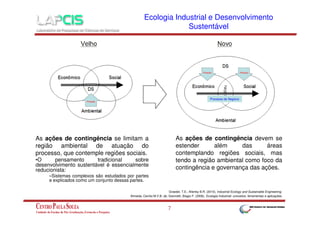 Ecologia Industrial e Desenvolvimento
Sustentável

Pressão

Pressão

Processo de Negócio

Pressão

As ações de contingência devem se
estender
além
das
áreas
contemplando regiões sociais, mas
tendo a região ambiental como foco da
contingência e governança das ações.

As ações de contingência se limitam a
região ambiental de atuação do
processo, que contemple regiões sociais.
•O
pensamento
tradicional
sobre
desenvolvimento sustentável é essencialmente
reducionista:
–Sistemas complexos são estudados por partes
e explicados como um conjunto dessas partes.

Graedel, T.E.; Allenby B.R. (2010), Industrial Ecology and Sustainable Engineering.
Almeida, Cecília M.V.B. de; Giannetti, Biagio F. (2006), Ecologia Industrial: conceitos, ferramentas e aplicações.

7

 