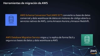 Aprenda a migrar y transferir datos al usar la nube de AWS