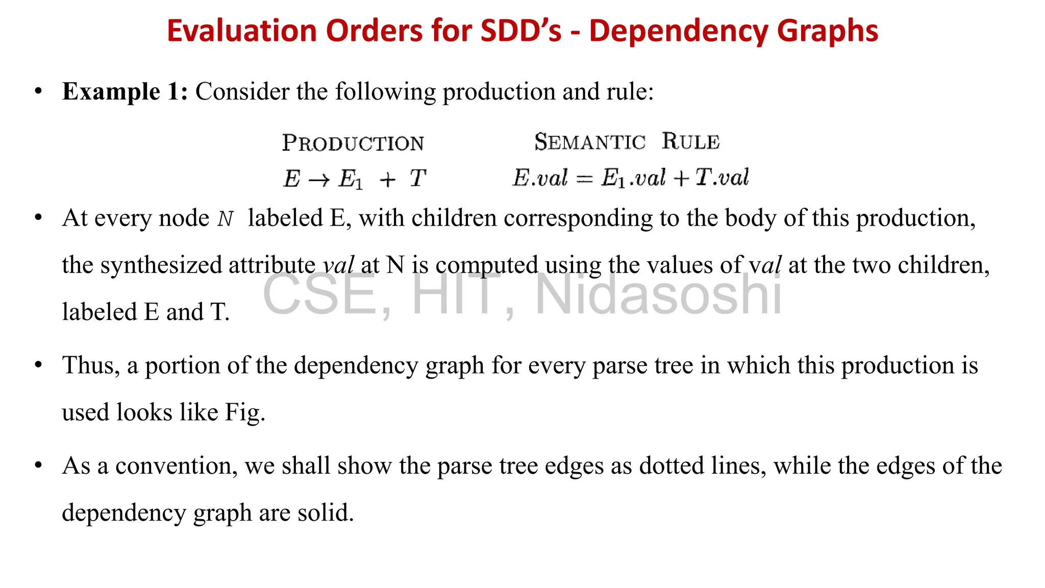 • Example 1: Consider the following production and rule:
• At every node N labeled E, with children corresponding to the body of this production,
the synthesized attribute val at N is computed using the values of val at the two children,
labeled E and T.
• Thus, a portion of the dependency graph for every parse tree in which this production is
used looks like Fig.
• As a convention, we shall show the parse tree edges as dotted lines, while the edges of the
dependency graph are solid.
Evaluation Orders for SDD’s - Dependency Graphs
CSE, HIT, Nidasoshi
 