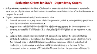 • A dependency graph depicts the flow of information among the attribute instances in a particular
parse tree; an edge from one attribute instance to another means that the value of the first is needed to
compute the second.
• Edges express constraints implied by the semantic rules.
1. For each parse-tree node, say a node labeled by grammar symbol X, the dependency graph has a
node for each attribute associated with X .
2. Suppose that a semantic rule associated with a production p defines the value of synthesized
attribute A.b in terms of the value of X.c. Then, the dependency graph has an edge from X.c to
A.b.
3. Suppose that a semantic rule associated with a production p defines the value of inherited
attribute B.c in terms of the value of X.a. Then, the dependency graph has an edge from X.a to
B.c. For each node N labeled B that corresponds to an occurrence of this B in the body of
production p, create an edge to attribute c at N from the attribute a at the node Ad that
corresponds to this occurrence of X. Note that M could be either the parent or a sibling of N.
Evaluation Orders for SDD’s - Dependency Graphs
CSE, HIT, Nidasoshi
 
