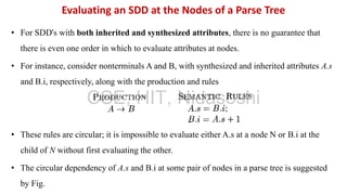 • For SDD's with both inherited and synthesized attributes, there is no guarantee that
there is even one order in which to evaluate attributes at nodes.
• For instance, consider nonterminals A and B, with synthesized and inherited attributes A.s
and B.i, respectively, along with the production and rules
• These rules are circular; it is impossible to evaluate either A.s at a node N or B.i at the
child of N without first evaluating the other.
• The circular dependency of A.s and B.i at some pair of nodes in a parse tree is suggested
by Fig.
Evaluating an SDD at the Nodes of a Parse Tree
CSE, HIT, Nidasoshi
 