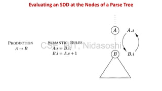 Evaluating an SDD at the Nodes of a Parse Tree
CSE, HIT, Nidasoshi
 