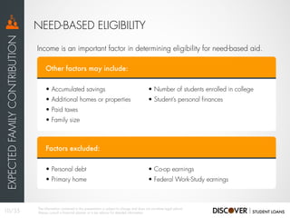 Other factors may include:
• Accumulated savings
• Additional homes or properties
• Paid taxes
• Family size
• Number of students enrolled in college
• Student’s personal finances
Factors excluded:
• Personal debt
• Primary home
• Co-op earnings
• Federal Work-Study earnings
Income is an important factor in determining eligibility for need-based aid.
NEED-BASED ELIGIBILITY
EXPECTEDFAMILYCONTRIBUTION
10/35
The information contained in this presentation is subject to change and does not constitute legal advice.
Always consult a financial planner or a tax advisor for detailed information.
 