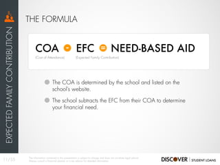THE FORMULA
EXPECTEDFAMILYCONTRIBUTION
The COA is determined by the school and listed on the
school’s website.
The school subtracts the EFC from their COA to determine
your financial need.
(Cost of Attendance)
COA
(Expected Family Contribution)
EFC NEED-BASED AID- =
11/35
The information contained in this presentation is subject to change and does not constitute legal advice.
Always consult a financial planner or a tax advisor for detailed information.
 