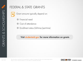 Grant amounts typically depend on:
FEDERAL & STATE GRANTS
GRANTS&SCHOLARSHIPS
Financial need
Cost of attendance
Enrollment status (full-time/part-time)
Visit studentaid.gov for more information on grants
13/35
The information contained in this presentation is subject to change and does not constitute legal advice.
Always consult a financial planner or a tax advisor for detailed information.
 